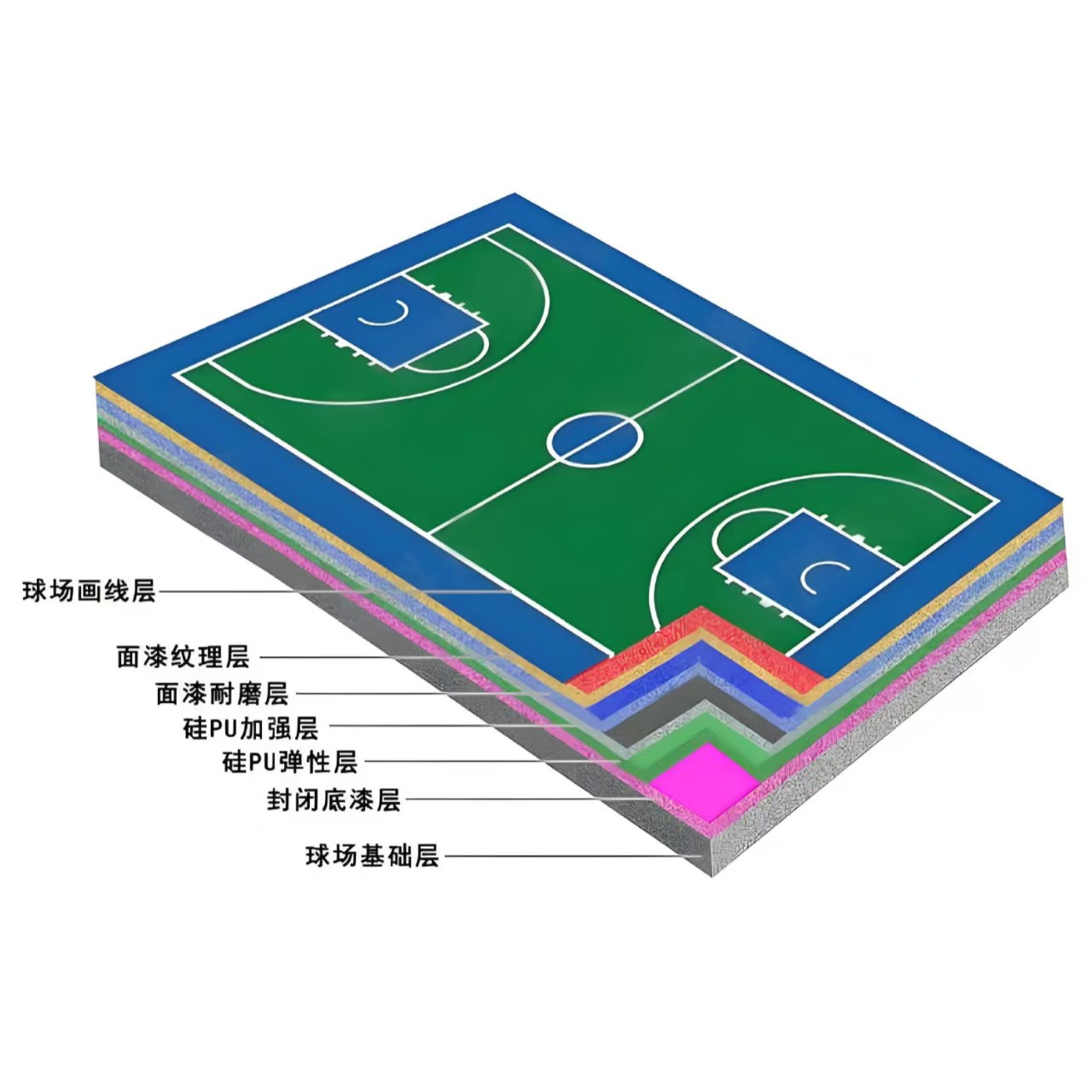 怀化市硅PU材料塑胶跑道 - 方案